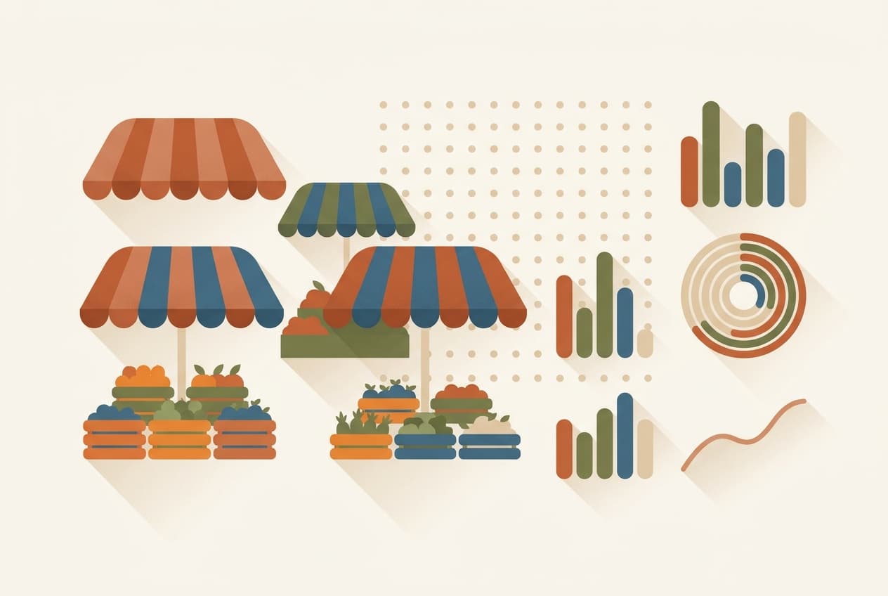Mallorca Weekly Markets in Numbers
