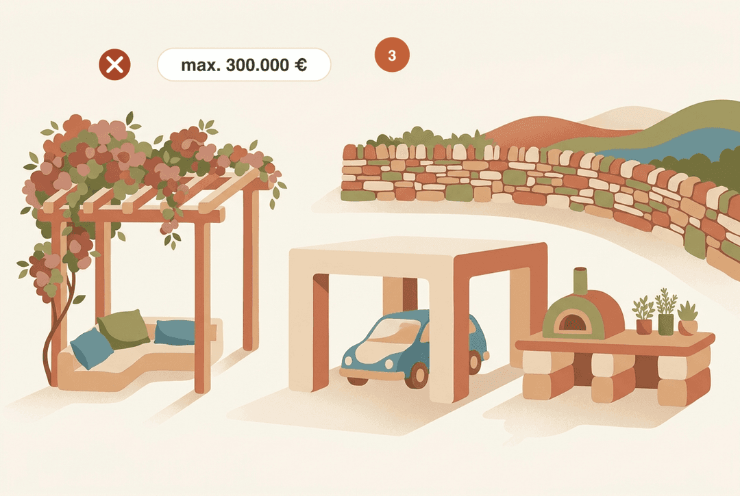 Ilustração simples de uma pérgola, um abrigo para automóvel e uma cozinha exterior em Maiorca. Os símbolos explicam que existem três níveis de autorização (isento de licença, comunicação prévia e licença urbanística); segundo relatos da prática, as construções ilegais sem licença podem dar origem a coimas até 300 000 euros e a ordens de demolição.